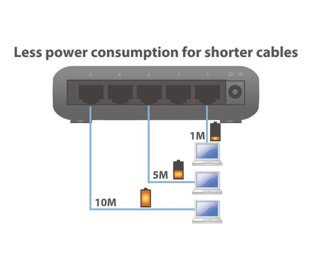 Edimax 5p ES-5500G V3 (5x10/100/1000Mbit) - 167745 - zdjęcie 17